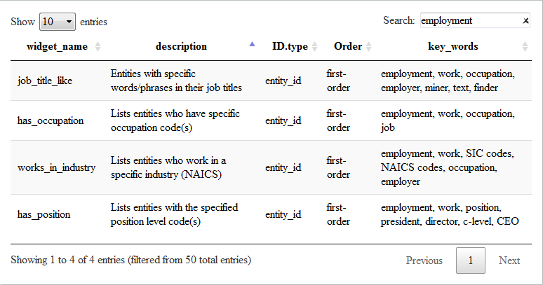 Searching for widgets related to employment data